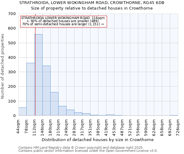 STRATHROIDA, LOWER WOKINGHAM ROAD, CROWTHORNE, RG45 6DB: Size of property relative to detached houses houses in Crowthorne