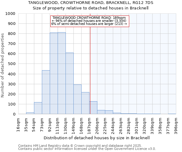 TANGLEWOOD, CROWTHORNE ROAD, BRACKNELL, RG12 7DS: Size of property relative to detached houses houses in Bracknell