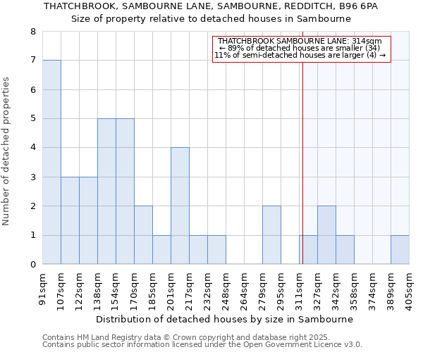 THATCHBROOK, SAMBOURNE LANE, SAMBOURNE, REDDITCH, B96 6PA: Size of property relative to detached houses houses in Sambourne