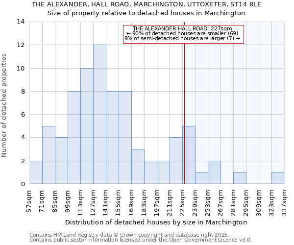 THE ALEXANDER, HALL ROAD, MARCHINGTON, UTTOXETER, ST14 8LE: Size of property relative to detached houses houses in Marchington