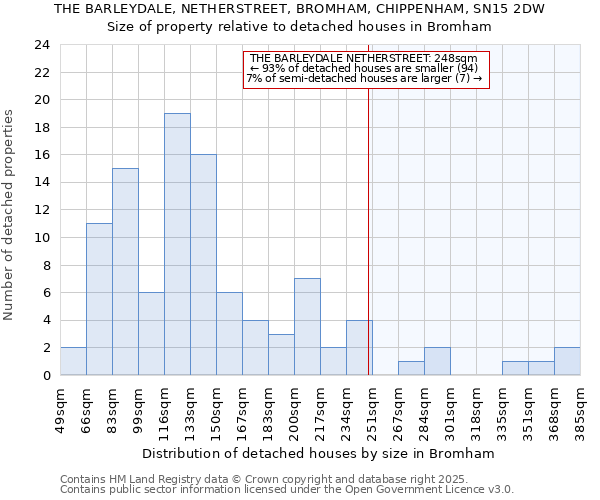 THE BARLEYDALE, NETHERSTREET, BROMHAM, CHIPPENHAM, SN15 2DW: Size of property relative to detached houses houses in Bromham