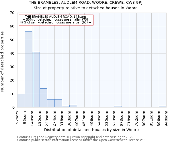 THE BRAMBLES, AUDLEM ROAD, WOORE, CREWE, CW3 9RJ: Size of property relative to detached houses houses in Woore