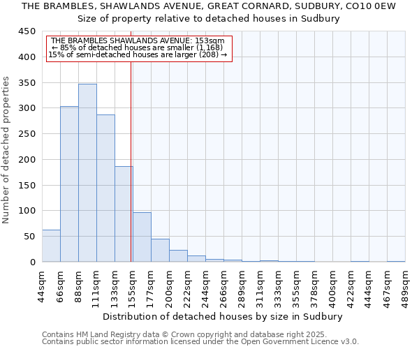 THE BRAMBLES, SHAWLANDS AVENUE, GREAT CORNARD, SUDBURY, CO10 0EW: Size of property relative to detached houses houses in Sudbury
