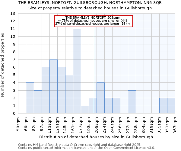 THE BRAMLEYS, NORTOFT, GUILSBOROUGH, NORTHAMPTON, NN6 8QB: Size of property relative to detached houses houses in Guilsborough