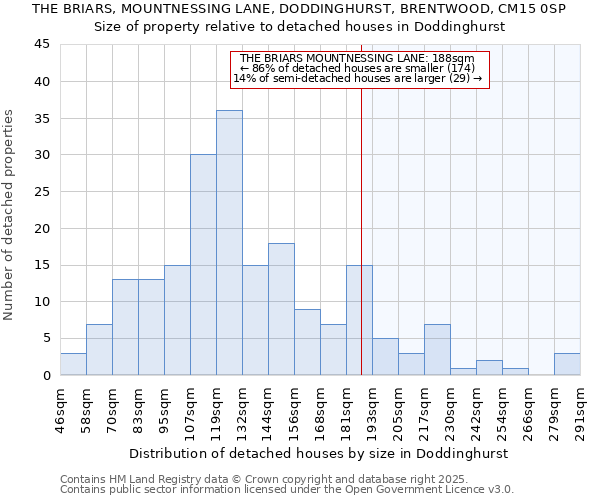 THE BRIARS, MOUNTNESSING LANE, DODDINGHURST, BRENTWOOD, CM15 0SP: Size of property relative to detached houses houses in Doddinghurst