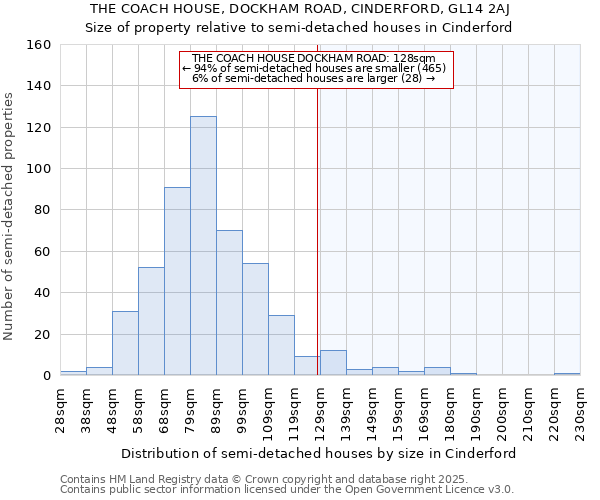 THE COACH HOUSE, DOCKHAM ROAD, CINDERFORD, GL14 2AJ: Size of property relative to semi-detached houses houses in Cinderford