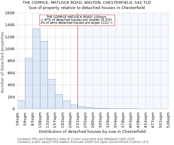 THE COPPICE, MATLOCK ROAD, WALTON, CHESTERFIELD, S42 7LD: Size of property relative to detached houses houses in Chesterfield