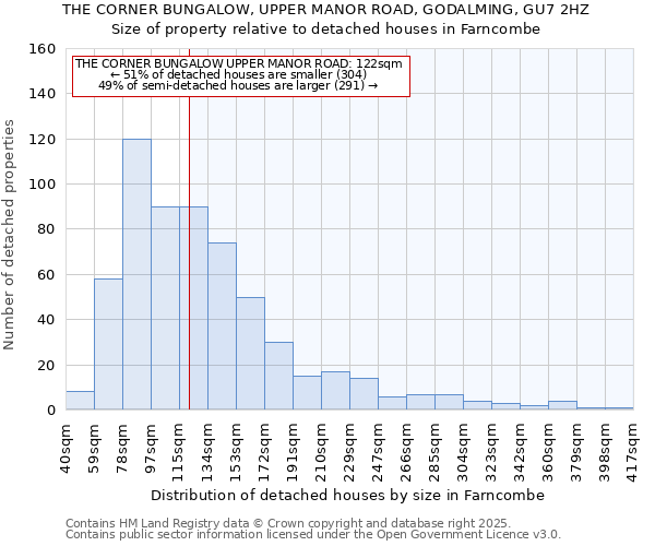 THE CORNER BUNGALOW, UPPER MANOR ROAD, GODALMING, GU7 2HZ: Size of property relative to detached houses houses in Farncombe