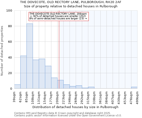 THE DOVECOTE, OLD RECTORY LANE, PULBOROUGH, RH20 2AF: Size of property relative to detached houses houses in Pulborough