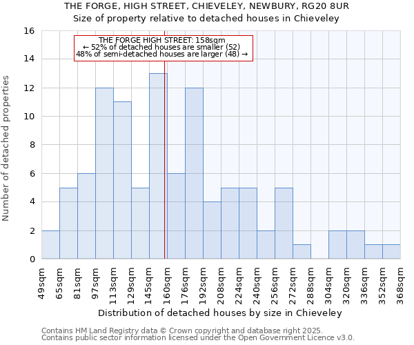 THE FORGE, HIGH STREET, CHIEVELEY, NEWBURY, RG20 8UR: Size of property relative to detached houses houses in Chieveley