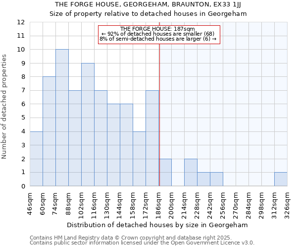 THE FORGE HOUSE, GEORGEHAM, BRAUNTON, EX33 1JJ: Size of property relative to detached houses houses in Georgeham