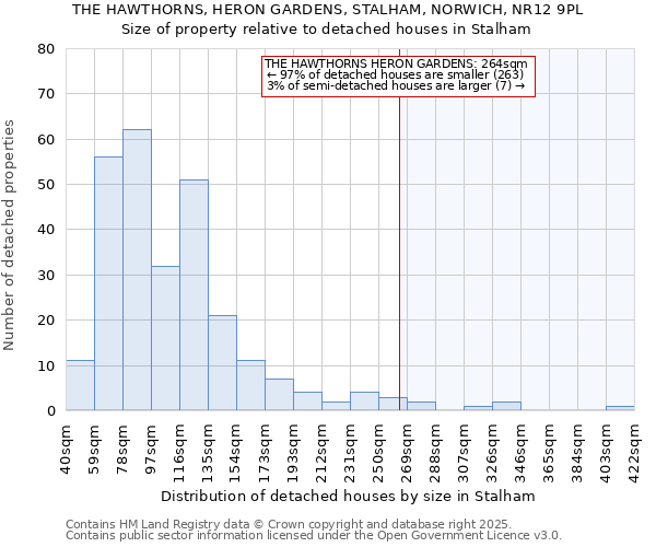 THE HAWTHORNS, HERON GARDENS, STALHAM, NORWICH, NR12 9PL: Size of property relative to detached houses houses in Stalham