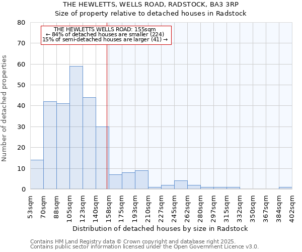 THE HEWLETTS, WELLS ROAD, RADSTOCK, BA3 3RP: Size of property relative to detached houses houses in Radstock