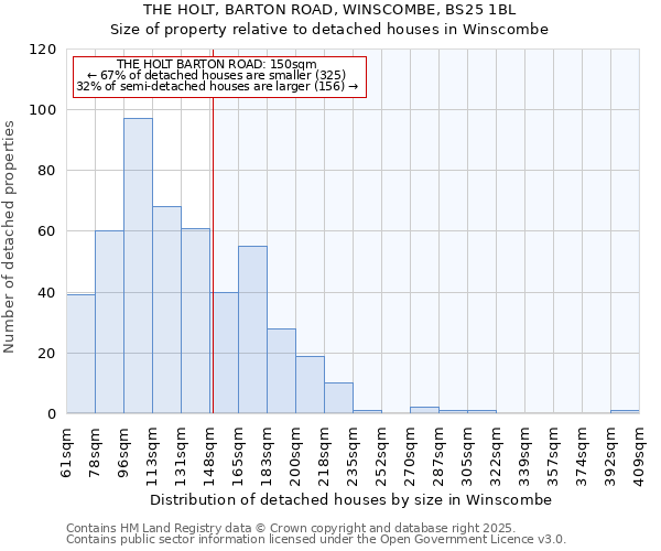 THE HOLT, BARTON ROAD, WINSCOMBE, BS25 1BL: Size of property relative to detached houses houses in Winscombe