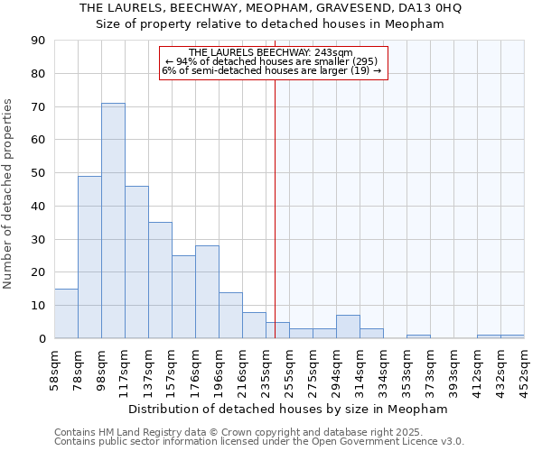 THE LAURELS, BEECHWAY, MEOPHAM, GRAVESEND, DA13 0HQ: Size of property relative to detached houses houses in Meopham