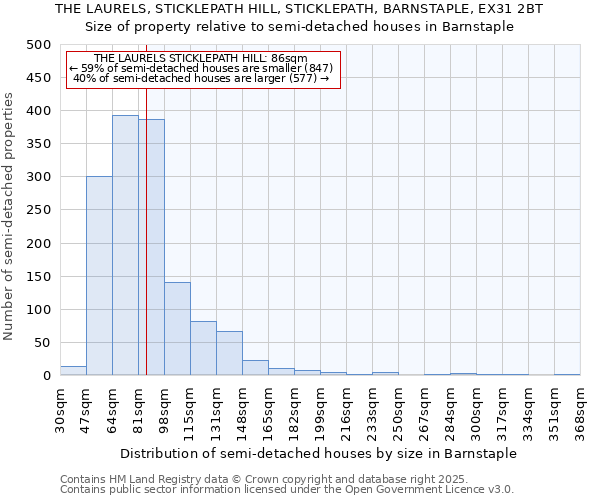 THE LAURELS, STICKLEPATH HILL, STICKLEPATH, BARNSTAPLE, EX31 2BT: Size of property relative to semi-detached houses houses in Barnstaple