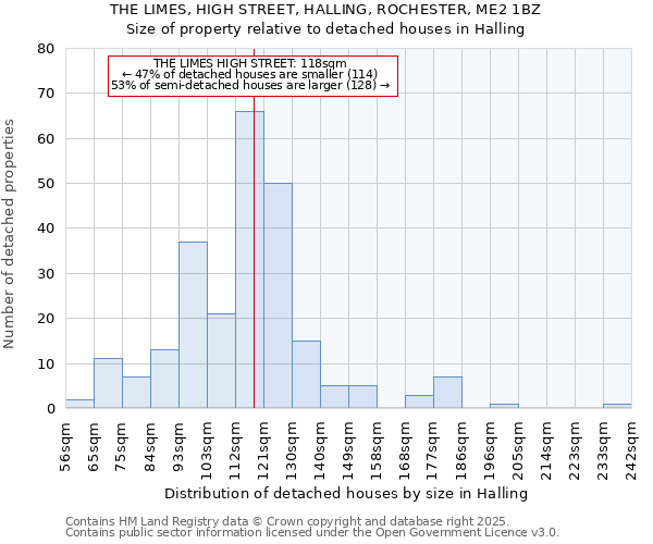 THE LIMES, HIGH STREET, HALLING, ROCHESTER, ME2 1BZ: Size of property relative to detached houses houses in Halling