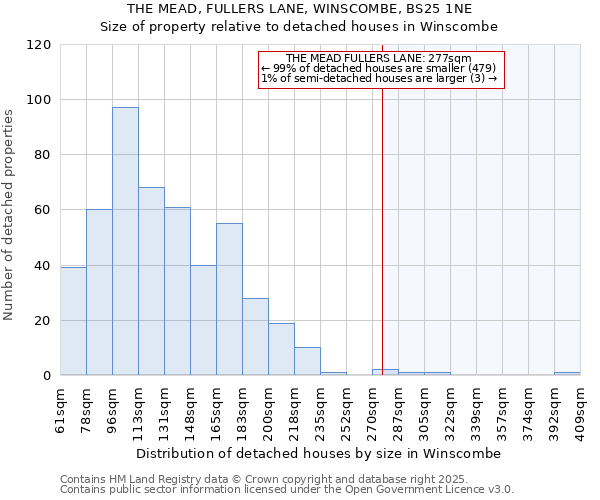 THE MEAD, FULLERS LANE, WINSCOMBE, BS25 1NE: Size of property relative to detached houses houses in Winscombe