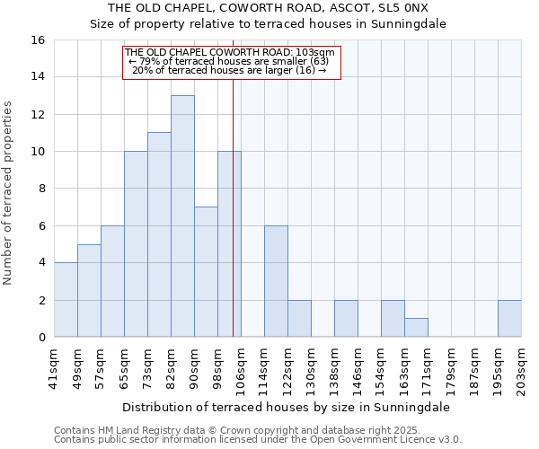 THE OLD CHAPEL, COWORTH ROAD, ASCOT, SL5 0NX: Size of property relative to terraced houses houses in Sunningdale