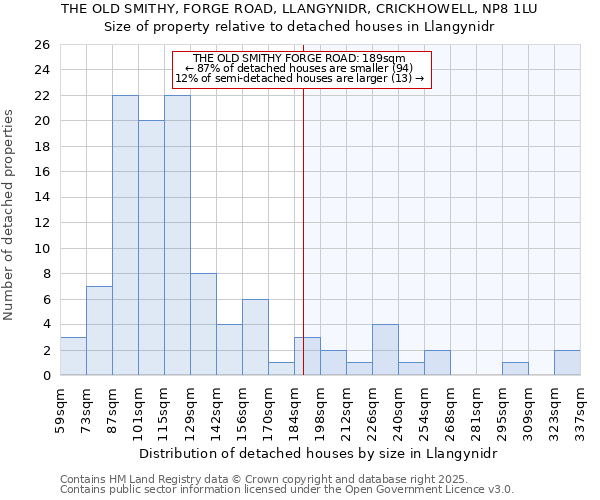 THE OLD SMITHY, FORGE ROAD, LLANGYNIDR, CRICKHOWELL, NP8 1LU: Size of property relative to detached houses houses in Llangynidr
