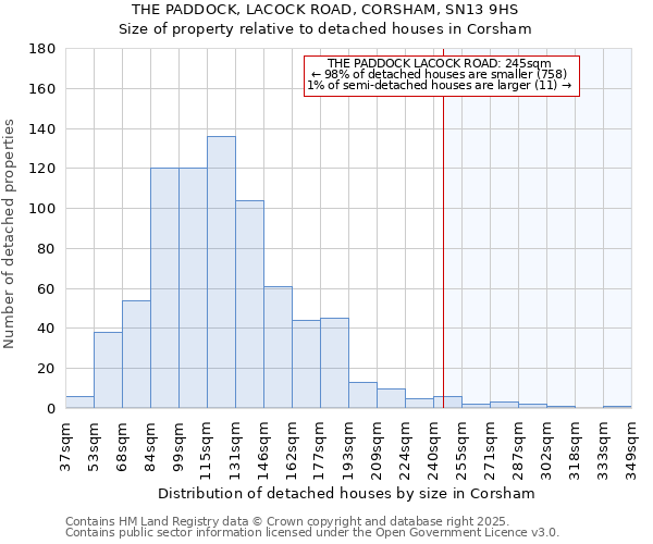 THE PADDOCK, LACOCK ROAD, CORSHAM, SN13 9HS: Size of property relative to detached houses houses in Corsham