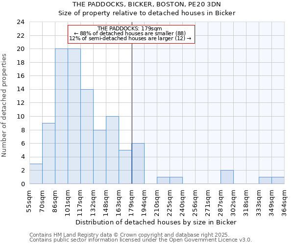 THE PADDOCKS, BICKER, BOSTON, PE20 3DN: Size of property relative to detached houses houses in Bicker