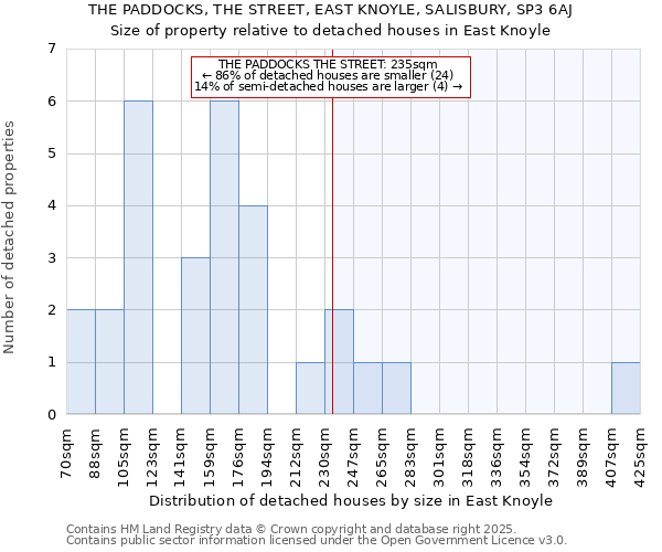 THE PADDOCKS, THE STREET, EAST KNOYLE, SALISBURY, SP3 6AJ: Size of property relative to detached houses houses in East Knoyle