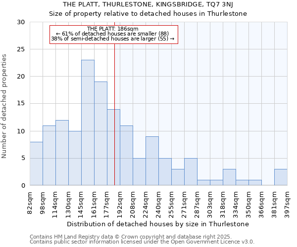 THE PLATT, THURLESTONE, KINGSBRIDGE, TQ7 3NJ: Size of property relative to detached houses houses in Thurlestone