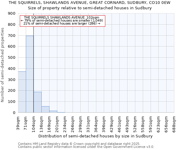 THE SQUIRRELS, SHAWLANDS AVENUE, GREAT CORNARD, SUDBURY, CO10 0EW: Size of property relative to semi-detached houses houses in Sudbury