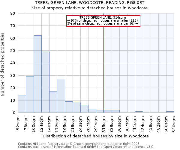 TREES, GREEN LANE, WOODCOTE, READING, RG8 0RT: Size of property relative to detached houses houses in Woodcote