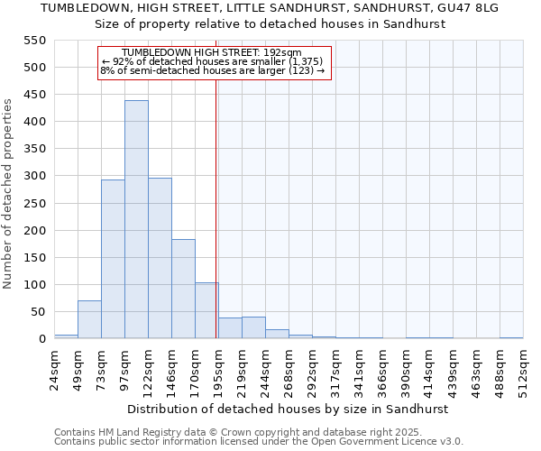 TUMBLEDOWN, HIGH STREET, LITTLE SANDHURST, SANDHURST, GU47 8LG: Size of property relative to detached houses houses in Sandhurst