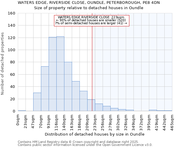 WATERS EDGE, RIVERSIDE CLOSE, OUNDLE, PETERBOROUGH, PE8 4DN: Size of property relative to detached houses houses in Oundle