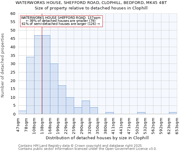 WATERWORKS HOUSE, SHEFFORD ROAD, CLOPHILL, BEDFORD, MK45 4BT: Size of property relative to detached houses houses in Clophill