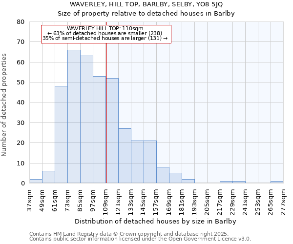 WAVERLEY, HILL TOP, BARLBY, SELBY, YO8 5JQ: Size of property relative to detached houses houses in Barlby