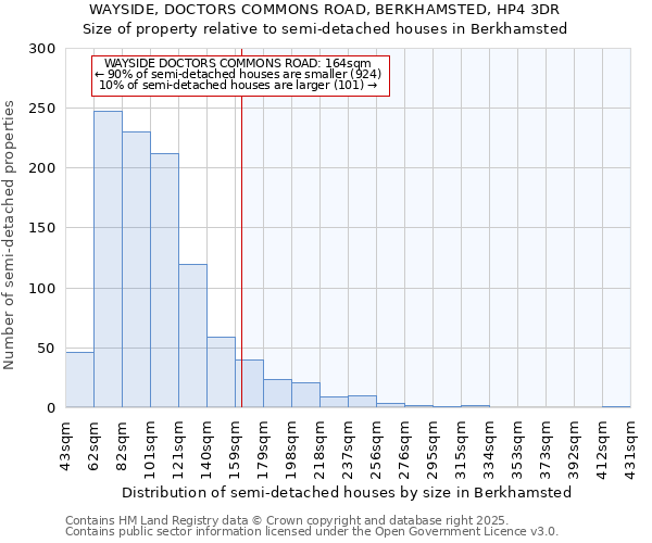 WAYSIDE, DOCTORS COMMONS ROAD, BERKHAMSTED, HP4 3DR: Size of property relative to semi-detached houses houses in Berkhamsted