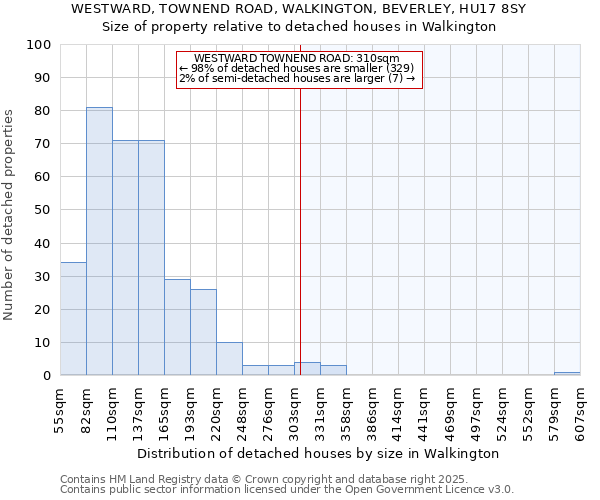 WESTWARD, TOWNEND ROAD, WALKINGTON, BEVERLEY, HU17 8SY: Size of property relative to detached houses houses in Walkington