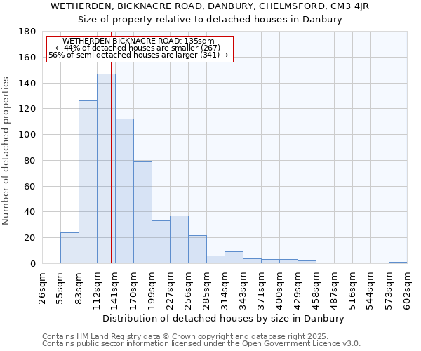 WETHERDEN, BICKNACRE ROAD, DANBURY, CHELMSFORD, CM3 4JR: Size of property relative to detached houses houses in Danbury