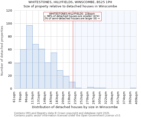 WHITESTONES, HILLYFIELDS, WINSCOMBE, BS25 1PH: Size of property relative to detached houses houses in Winscombe