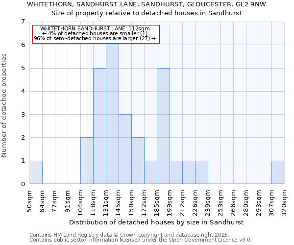 WHITETHORN, SANDHURST LANE, SANDHURST, GLOUCESTER, GL2 9NW: Size of property relative to detached houses houses in Sandhurst