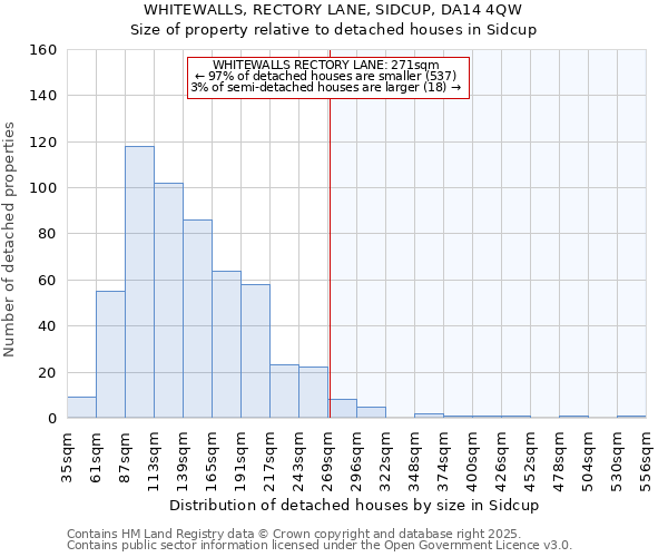 WHITEWALLS, RECTORY LANE, SIDCUP, DA14 4QW: Size of property relative to detached houses houses in Sidcup
