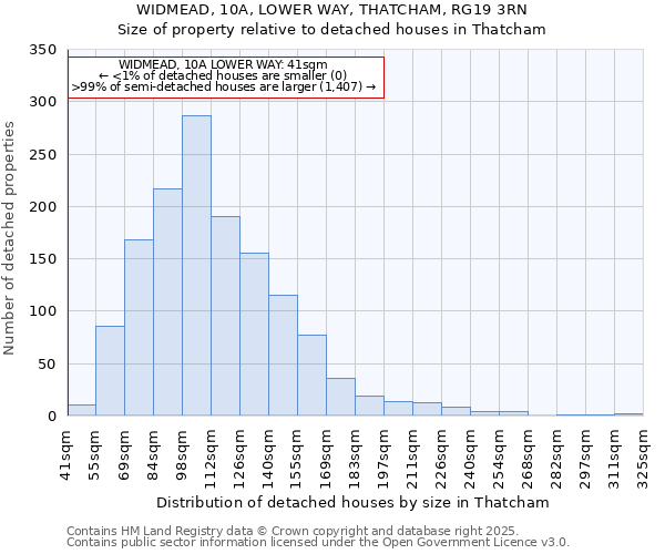 WIDMEAD, 10A, LOWER WAY, THATCHAM, RG19 3RN: Size of property relative to detached houses houses in Thatcham