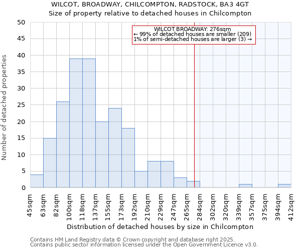 WILCOT, BROADWAY, CHILCOMPTON, RADSTOCK, BA3 4GT: Size of property relative to detached houses houses in Chilcompton