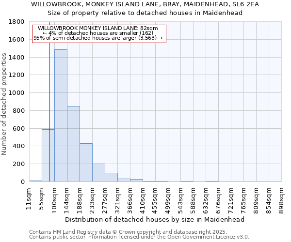 WILLOWBROOK, MONKEY ISLAND LANE, BRAY, MAIDENHEAD, SL6 2EA: Size of property relative to detached houses houses in Maidenhead