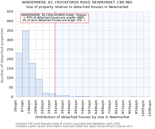 WINDERMERE, 83, CROCKFORDS ROAD, NEWMARKET, CB8 9BG: Size of property relative to detached houses houses in Newmarket