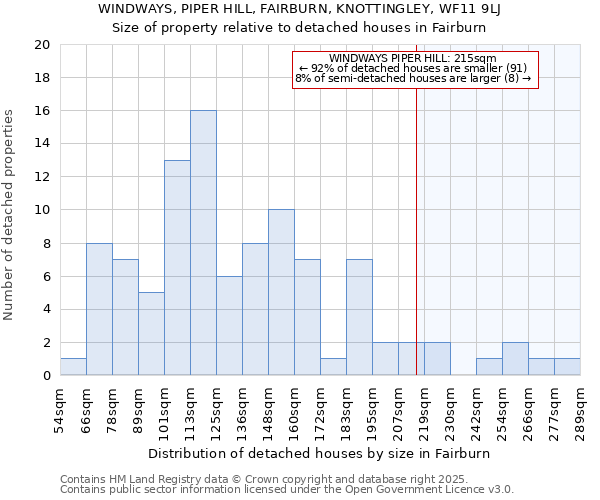 WINDWAYS, PIPER HILL, FAIRBURN, KNOTTINGLEY, WF11 9LJ: Size of property relative to detached houses houses in Fairburn