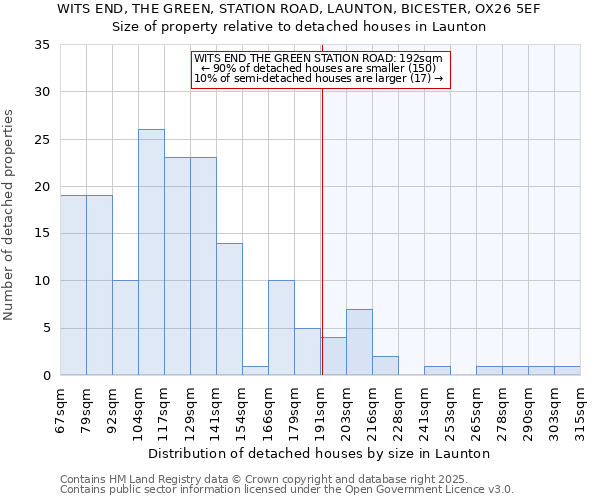 WITS END, THE GREEN, STATION ROAD, LAUNTON, BICESTER, OX26 5EF: Size of property relative to detached houses houses in Launton