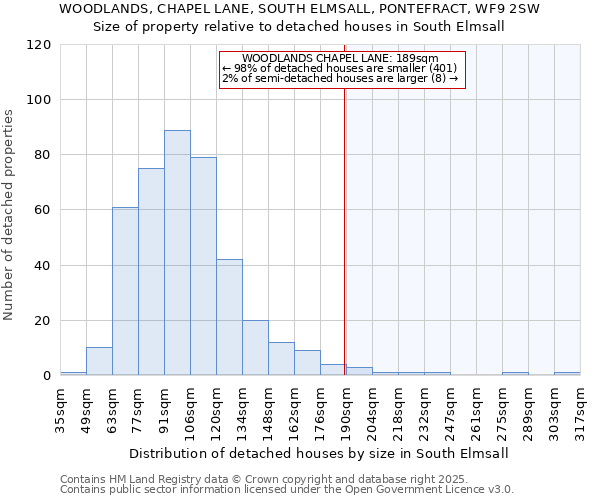 WOODLANDS, CHAPEL LANE, SOUTH ELMSALL, PONTEFRACT, WF9 2SW: Size of property relative to detached houses houses in South Elmsall