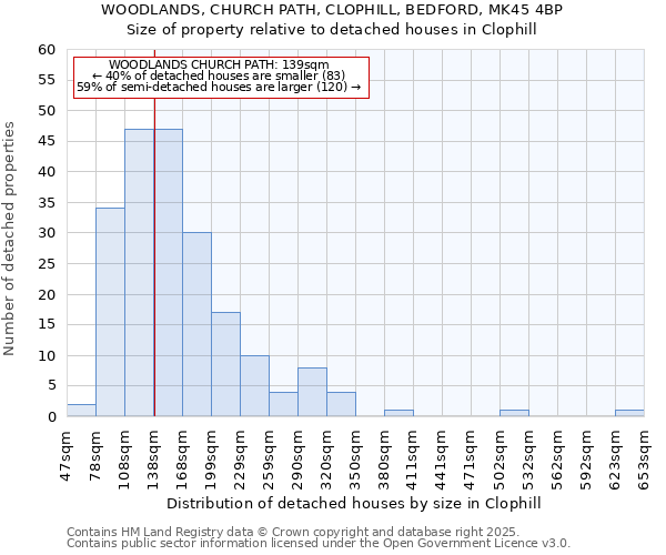 WOODLANDS, CHURCH PATH, CLOPHILL, BEDFORD, MK45 4BP: Size of property relative to detached houses houses in Clophill