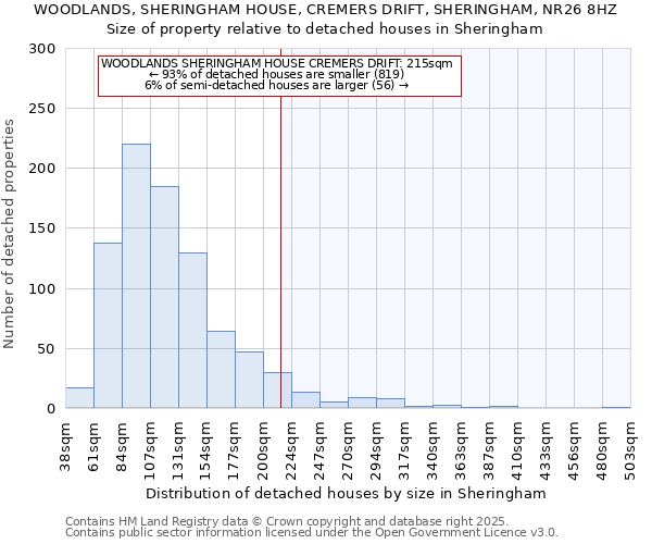 WOODLANDS, SHERINGHAM HOUSE, CREMERS DRIFT, SHERINGHAM, NR26 8HZ: Size of property relative to detached houses houses in Sheringham