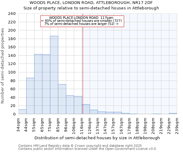 WOODS PLACE, LONDON ROAD, ATTLEBOROUGH, NR17 2DF: Size of property relative to semi-detached houses houses in Attleborough